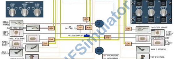 Dynamic Wiring Schematic — ATA 34 Air Data System